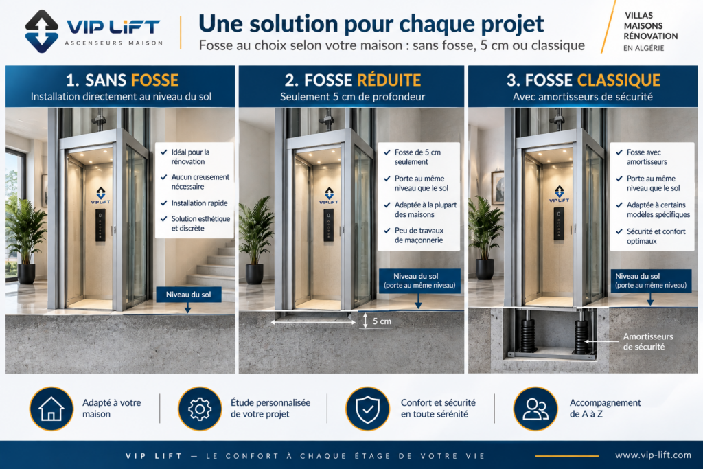 Fosse Home Lift sans fosse, avec fosse réduite de 5 cm ou fosse classique